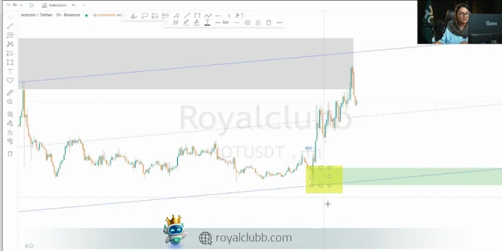 از دست رفتن ۰.۰۰۰۴۶ میتواند باعث اصلاح عمیقتر و بازگشت قیمت نات کوین به محدوده حمایتی ۰.۰۰۰۳۹ شود.