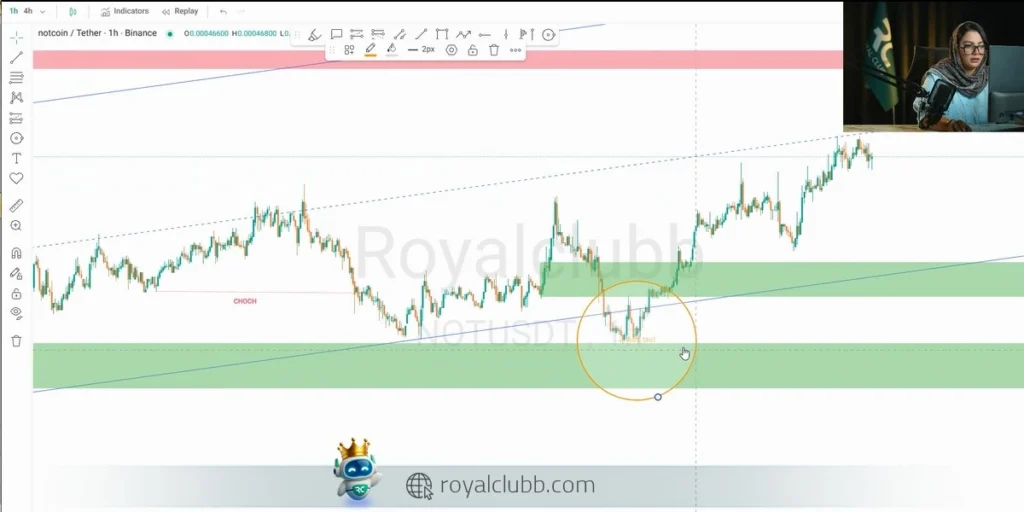 حمایت 0.00046 در شرایط اصلاحی اهمیت زیادی دارد و شکست آن میتواند قیمت را به سمت حمایتهای پایینتر هدایت کند.