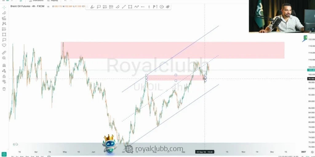 محدوده ۱۱۱ تا ۱۲۰ دلار مقاومت مهم پیشروی قیمت محسوب میشود.