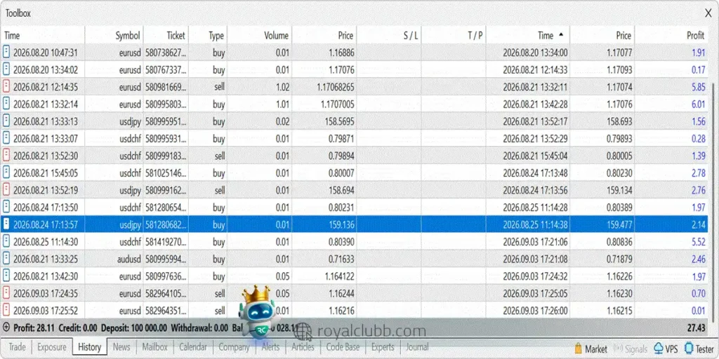 رسید سفارش (Order History)