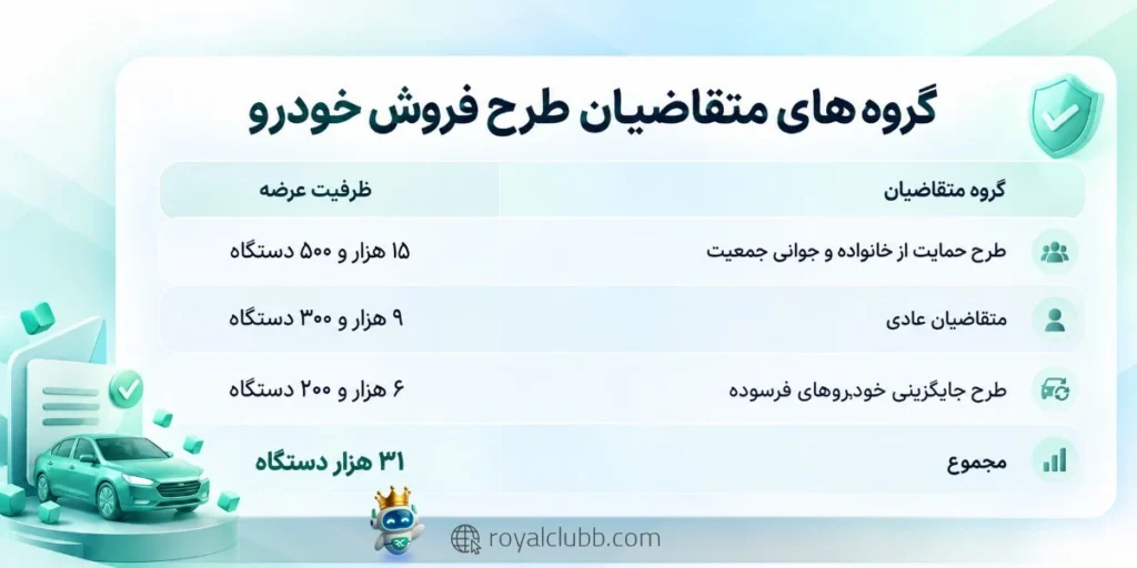 این مطلب به بررسی شانزدهمین مرحله پیشفروش ایرانخودرو در مهر ۱۴۰۵ و اختلاف چشمگیر قیمت کارخانه و بازار خودروها میپردازد