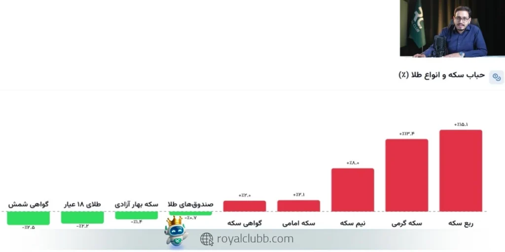 آیا قیمت طلای 18 عیار می‌تواند با عبور از مقاومت 26 میلیون و 641 هزار تومان به محدوده 29 میلیون تومان برسد؟