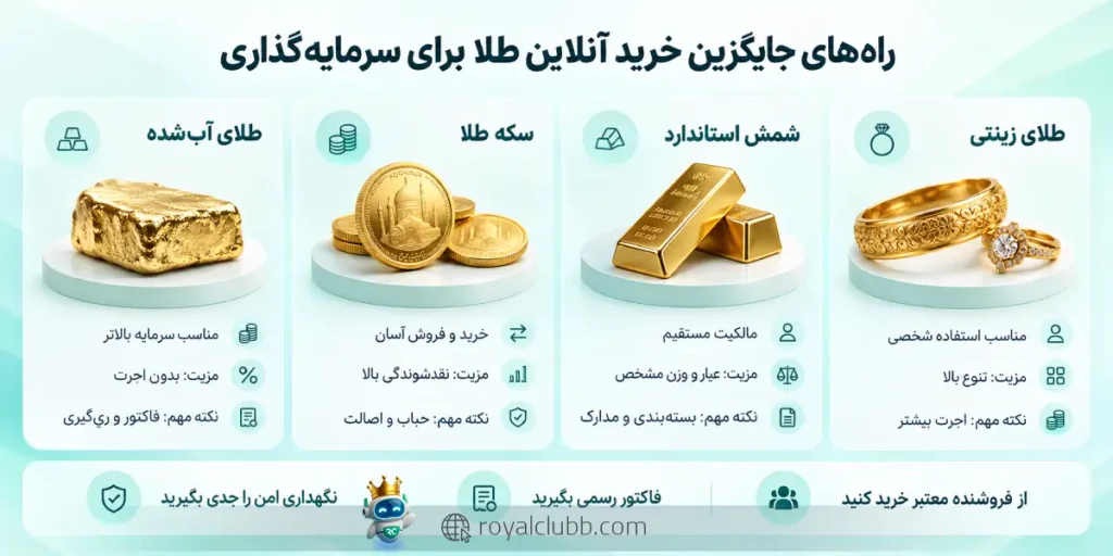 میلی گلد زنگ خطر خالی فروشی را به صدا درآورد | آیا خرید آنلاین طلا امن است؟ | رویال کلاب