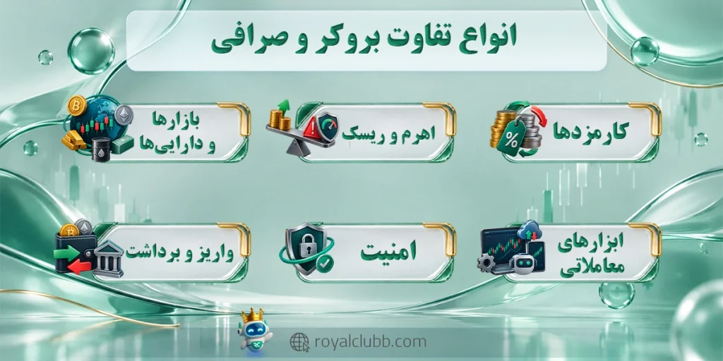 انواع تفاوت صرافی و بروکر
