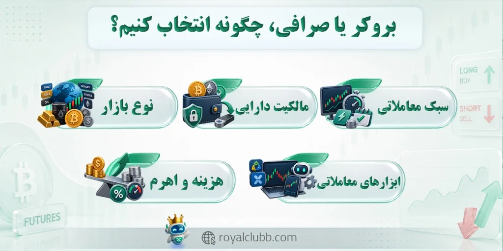 بروکر یا صرافی، چگونه انتخاب کنیم؟