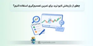 تصویر نمودار کندل‌های معاملاتی و ابزارهای تحلیل برای تمرین تصمیم‌گیری با بازپخش لایو ترید