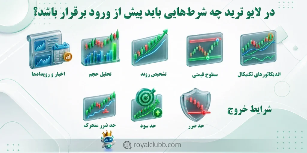 در لایو ترید چه شرطهایی باید پیش از ورود برقرار باشد؟