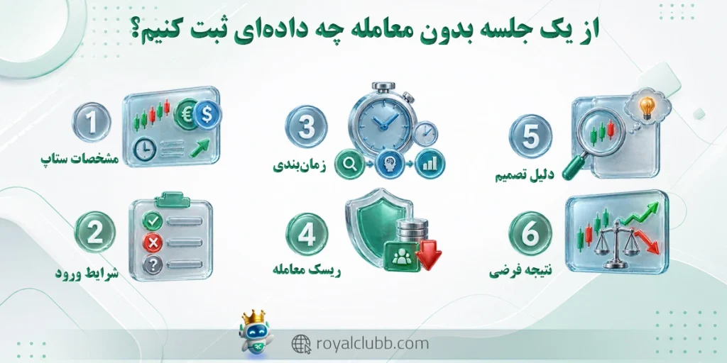 از یک جلسه بدون معامله چه دادهای ثبت کنیم؟