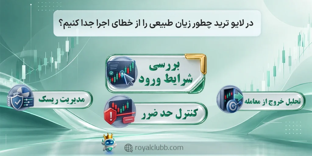 در لایو ترید چطور زیان طبیعی را از خطای اجرا جدا کنیم؟