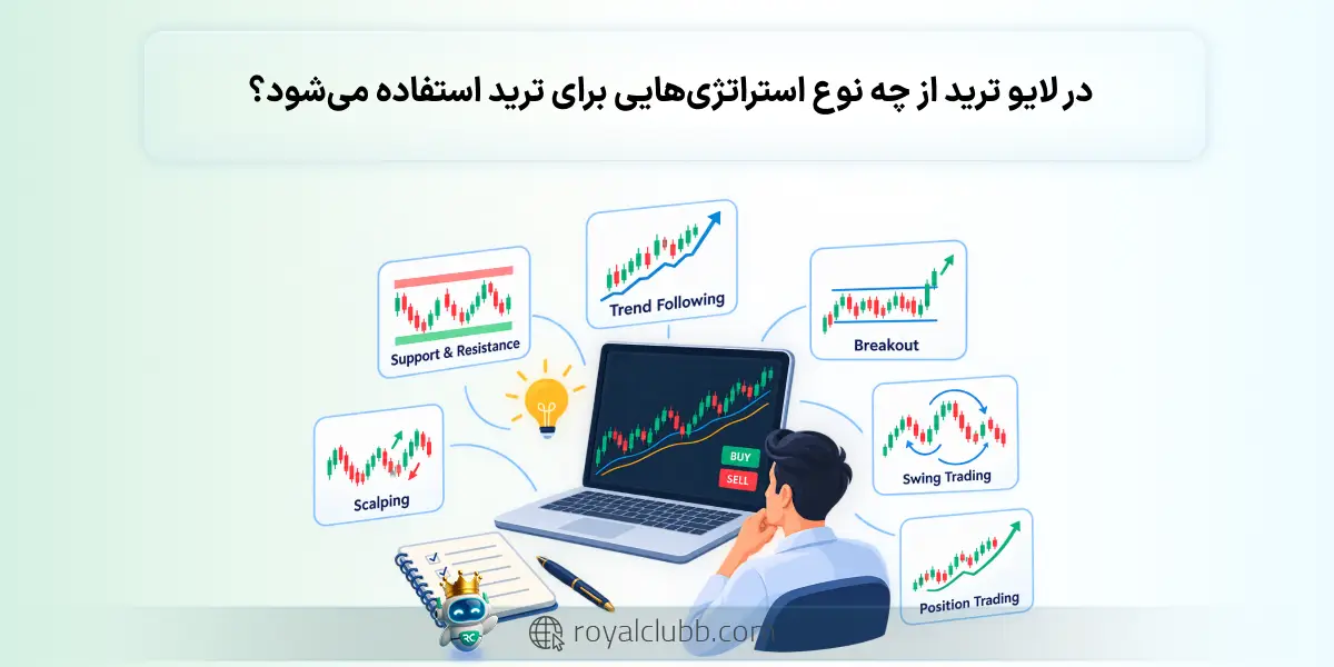 در لایو ترید از چه نوع استراتژیهایی برای ترید استفاده میشود؟