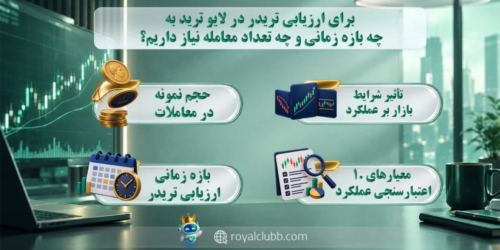 برای ارزیابی عملکرد معاملهگر در لایو ترید به چه بازه زمانی و چه تعداد معامله نیاز داریم