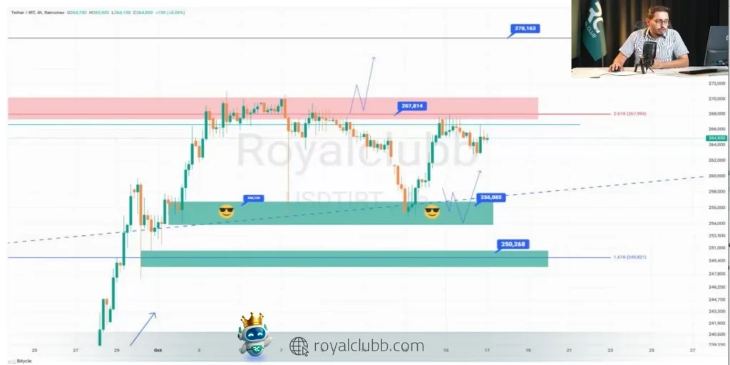 افزایش تنشهای منطقهای، رشد قیمت نفت و اونس جهانی طلا میتواند زمینهساز صعود دوباره بازار طلای داخلی شود.