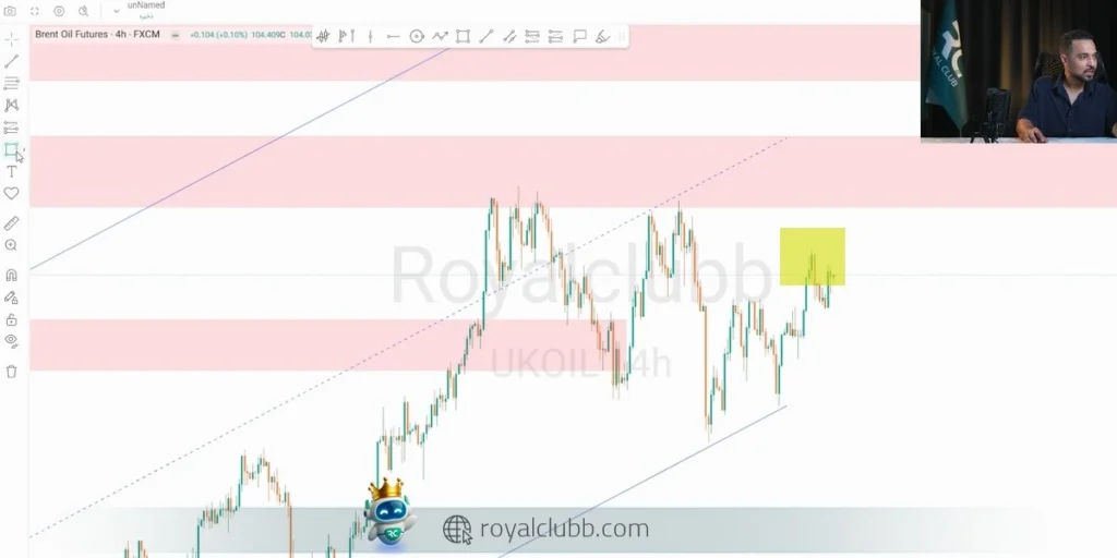 با توجه به ضعف حرکت اخیر، فعلاً سناریوی اصلاح قیمت نفت محتملتر از ادامه رشد قدرتمند است.