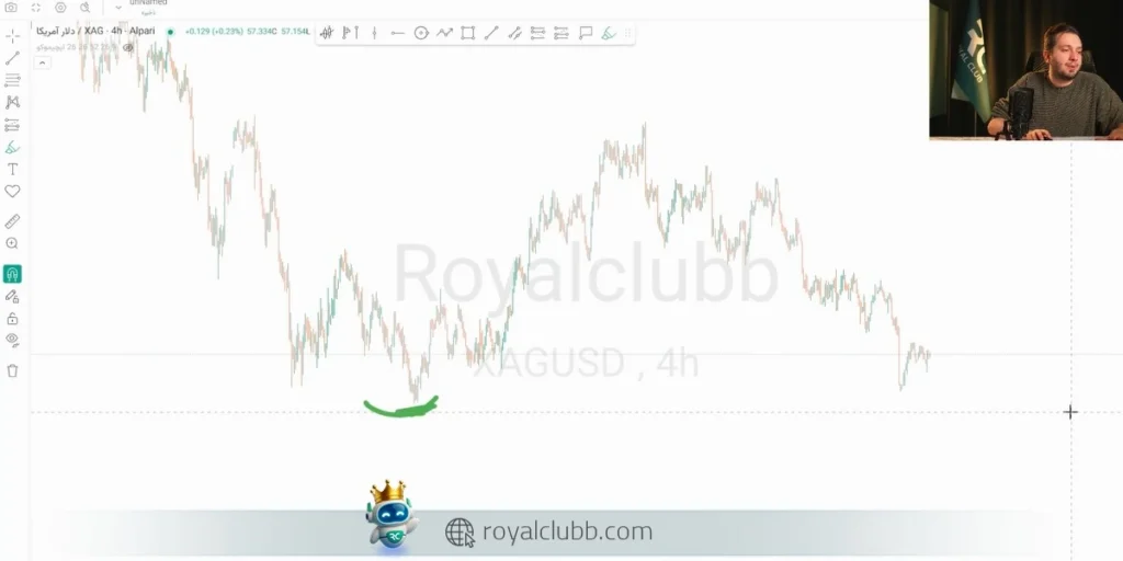 محدوده ۶۰ تا ۶۲ دلار نیز می‌تواند در صورت اصلاح قیمت، فرصت دیگری برای معاملات Sell ایجاد کند