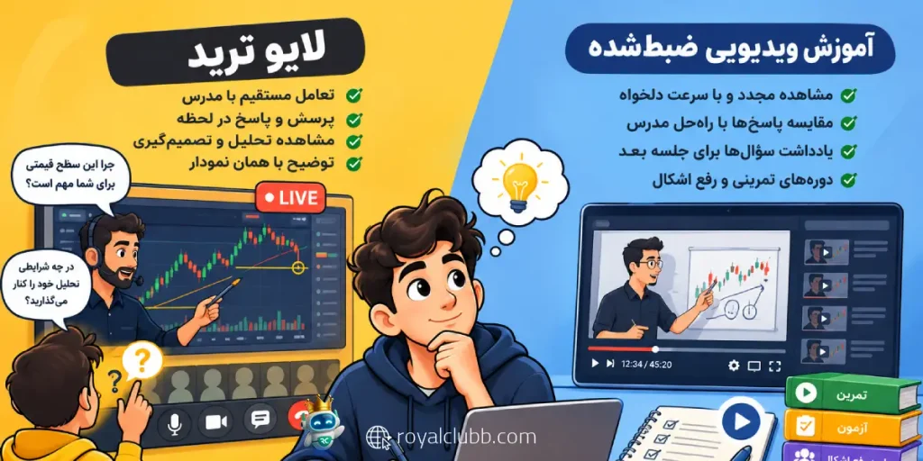 لایو ترید و آموزش ویدیویی هرکدام چه نوع بازخوردی دارند؟